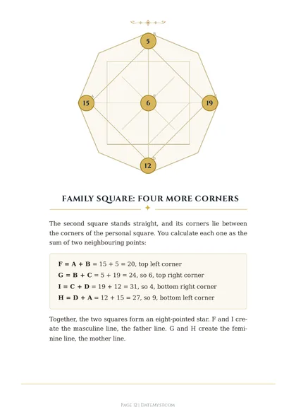 A page from the handbook: step-by-step calculation with a chart