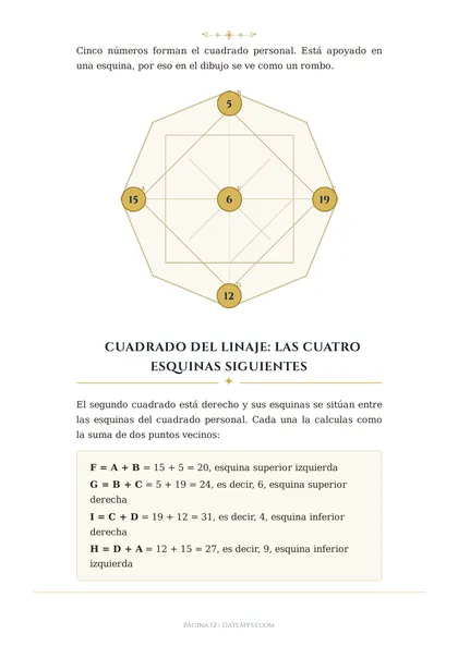 Una página del manual: cálculo paso a paso con un gráfico