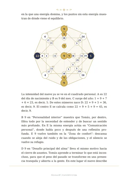 Una página del manual: una lectura completa de una matriz de ejemplo
