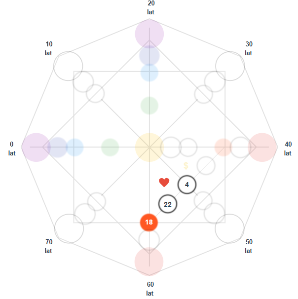 love line in the destiny matrix