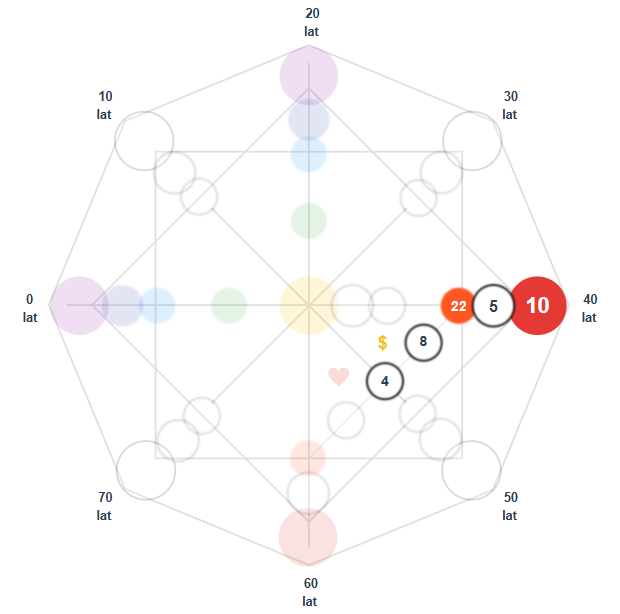destiny matrix finances