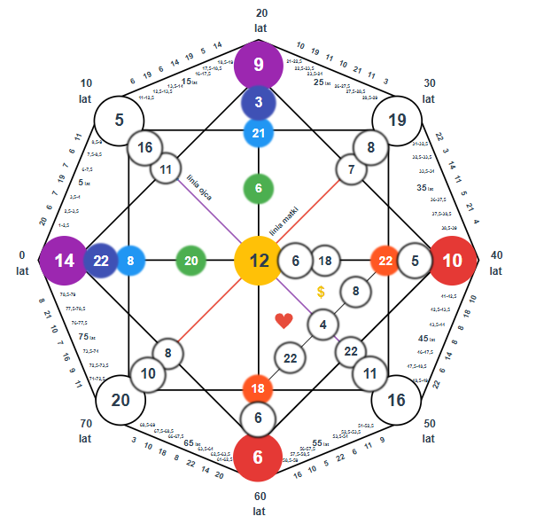 how to read the destiny matrix