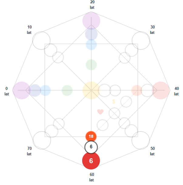 karmic tail in the destiny matrix