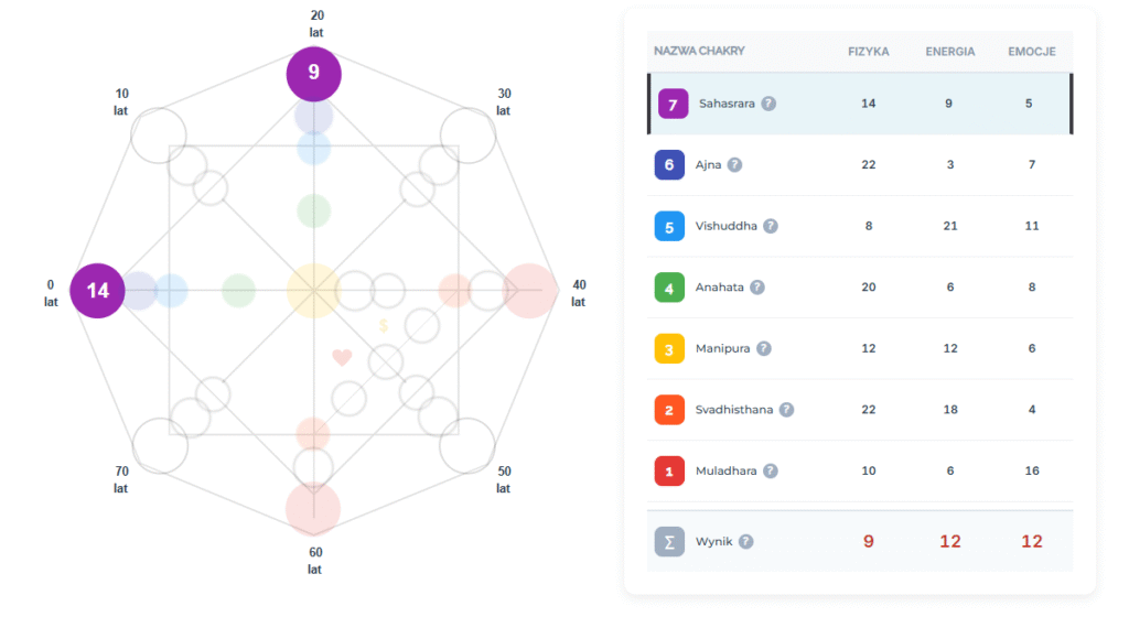 sahasrara crown chakra